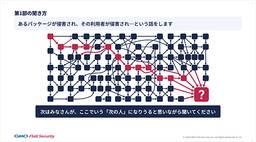 記事のアイキャッチ画像